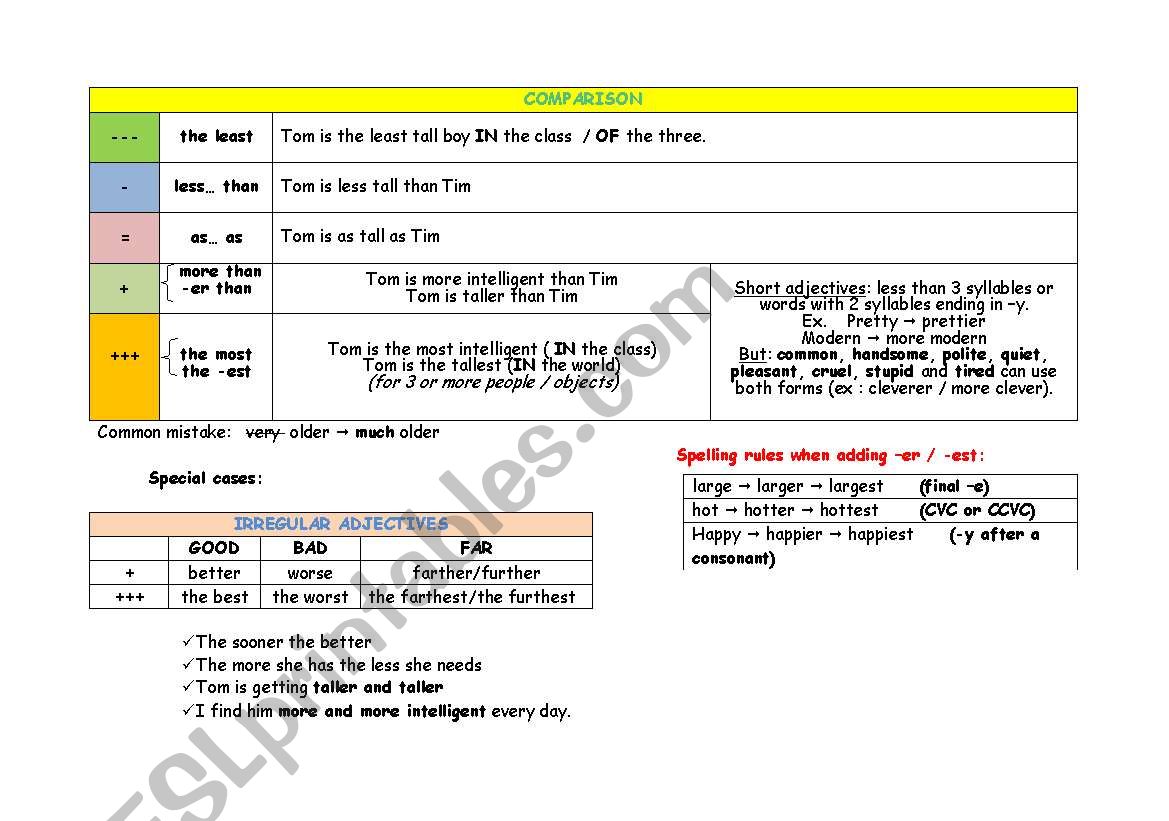 Rules of comparison worksheet