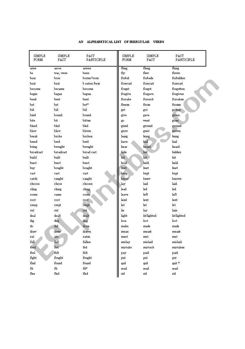 A LST OF RREGULAR VERBS worksheet