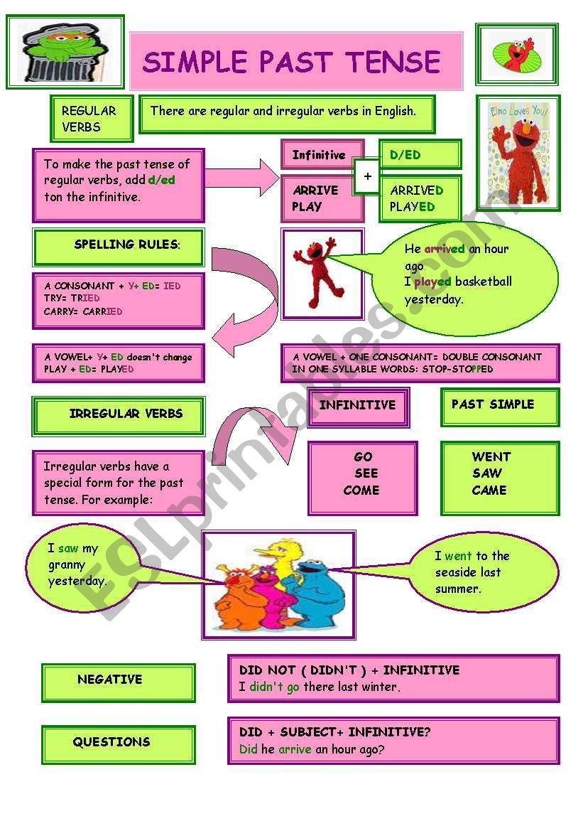 Simple Past Tense grammar Guide ESL Worksheet By Kole