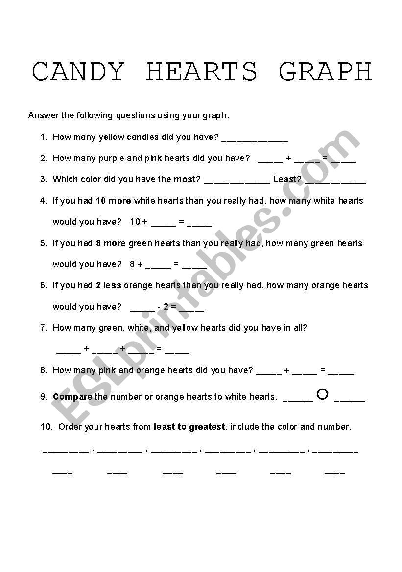 Candy Hearts Graphing Questions