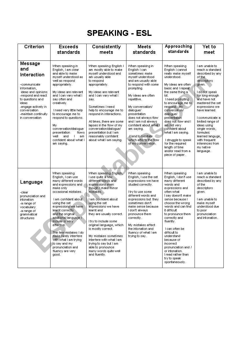 Speaking skills assessment rubric