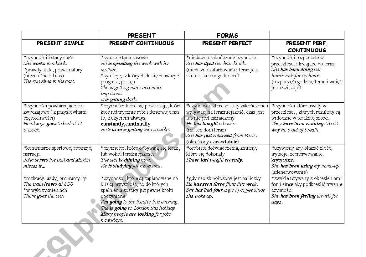 PRESENT TENSES table worksheet