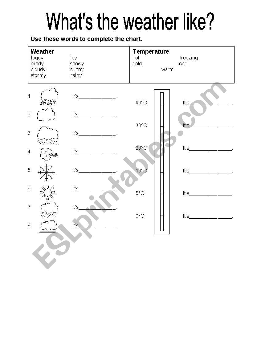 weather worksheet