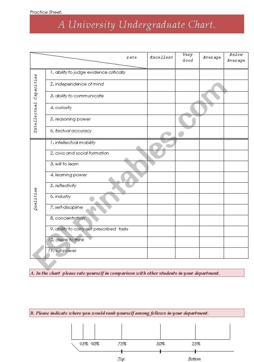 A University Undergraduate Chart