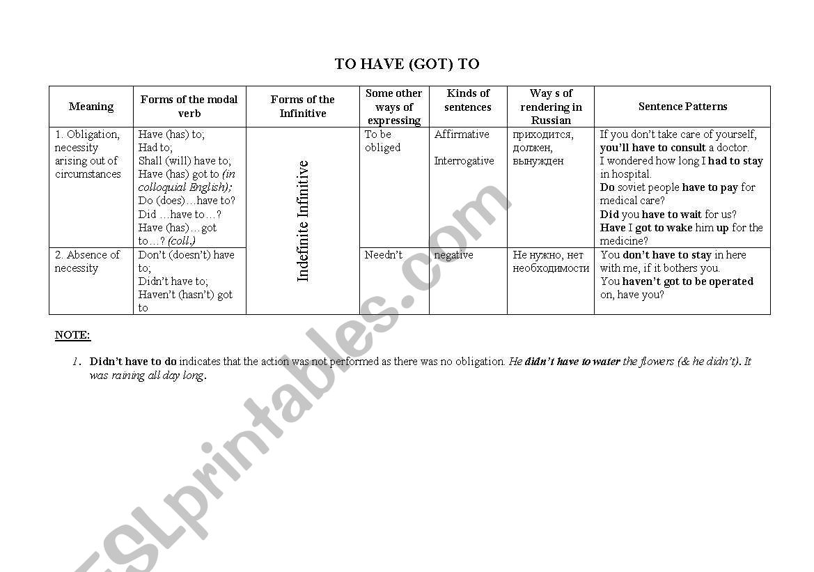 Modal verbs 