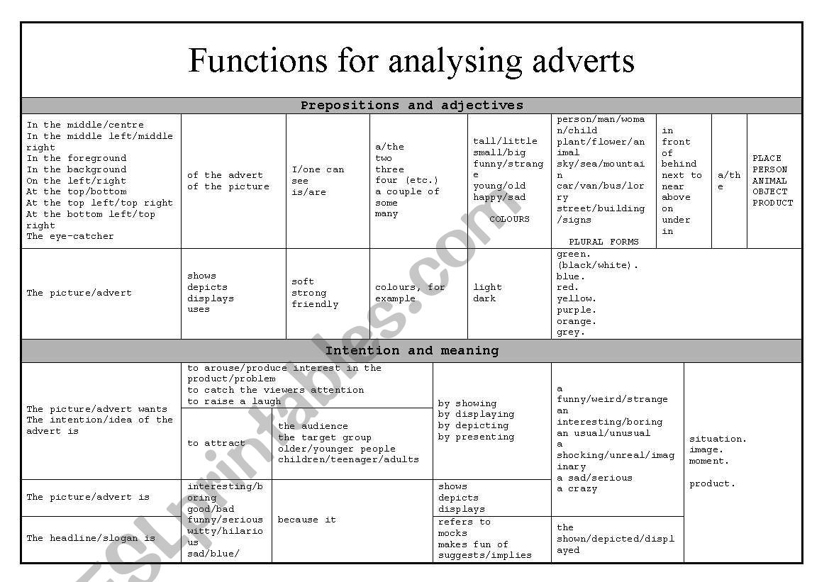 Function for analysing adverts