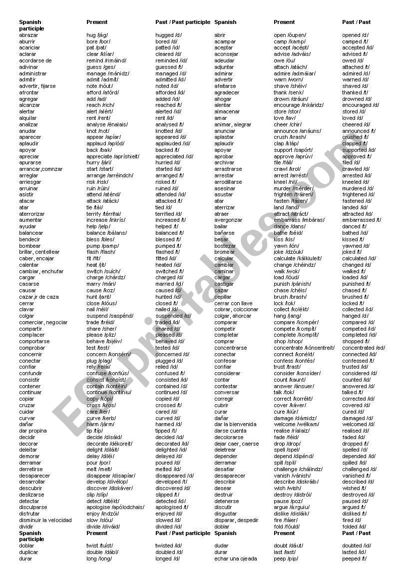 Past simple list pronunciation regular verbs