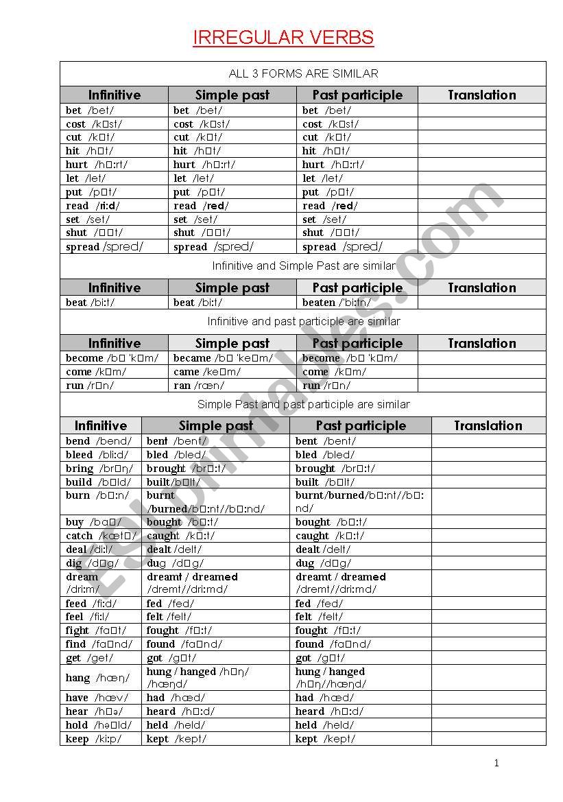 Classified irregular verbs with phonetics