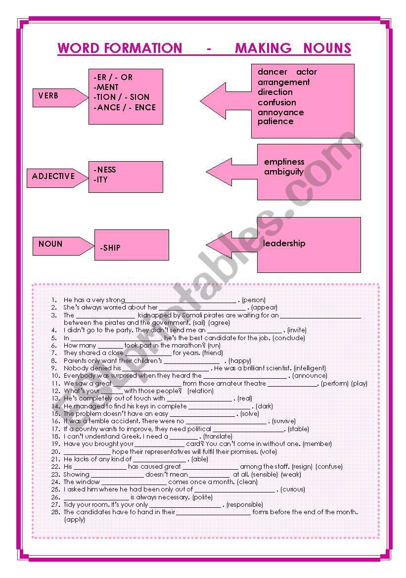 Word-formation   (making nouns)