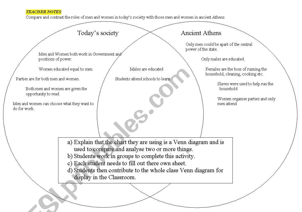 Democracy Venn Diagram worksheet