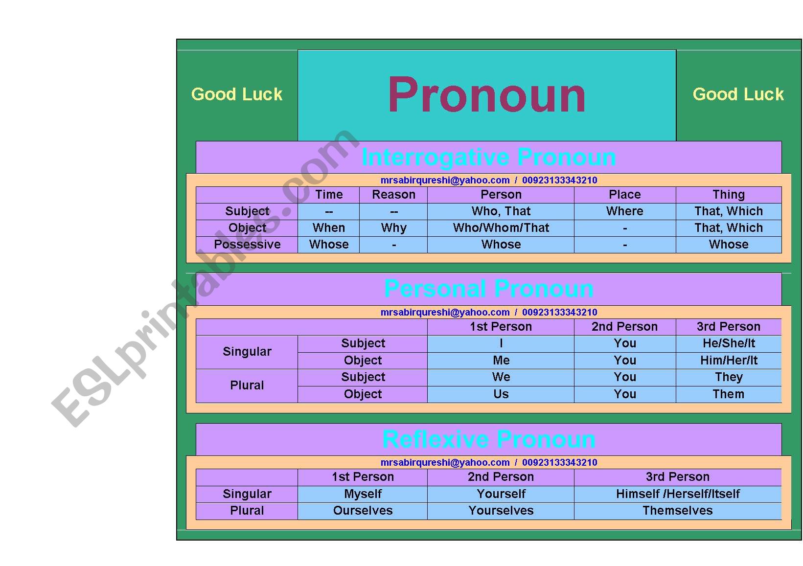 Use Of Pronouns worksheet
