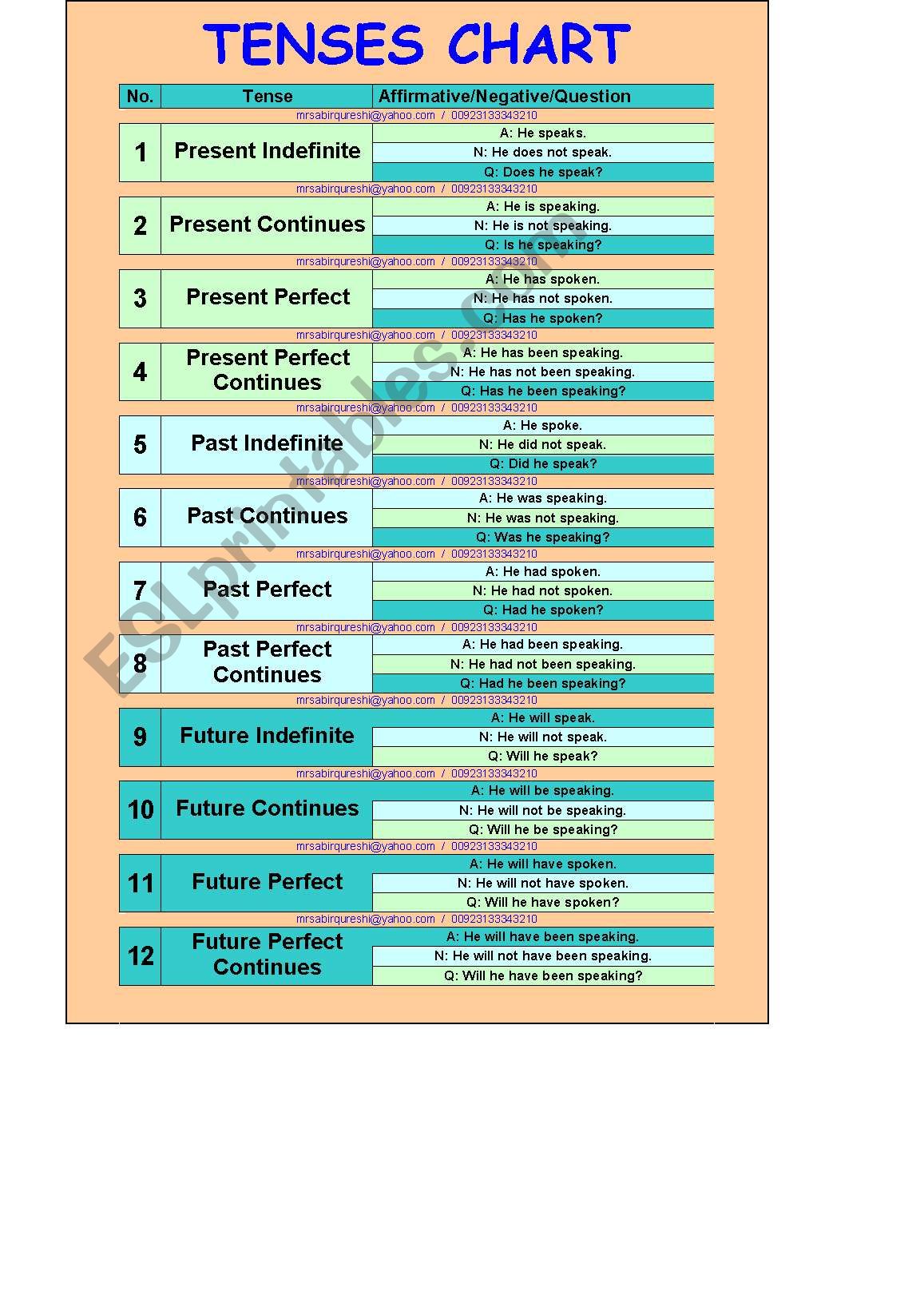 12 TENSES CHART worksheet