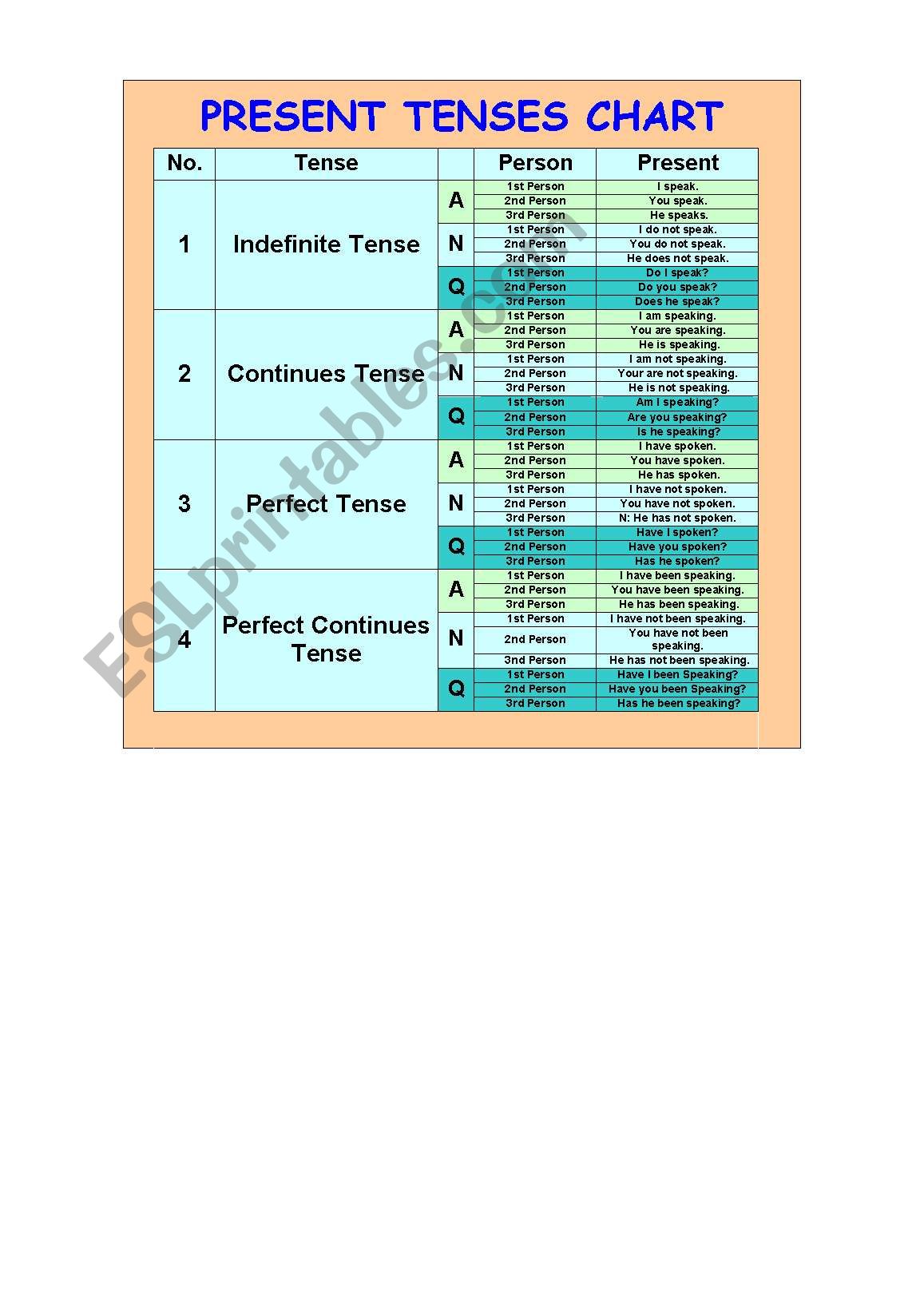 PRESENT TENSES CHART worksheet