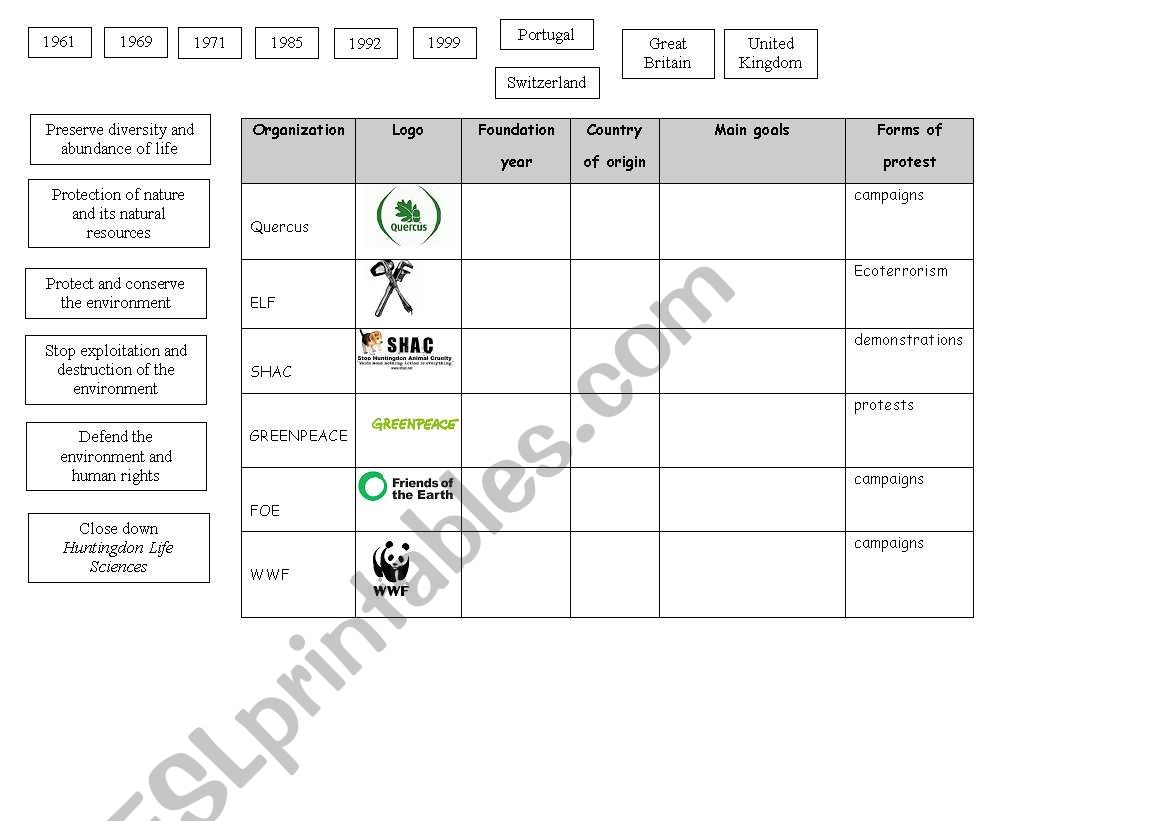 environmental organizations worksheet