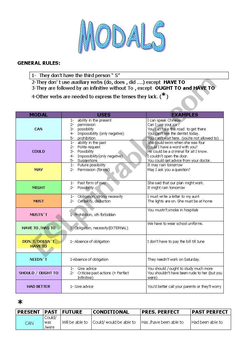 modal verbs worksheet