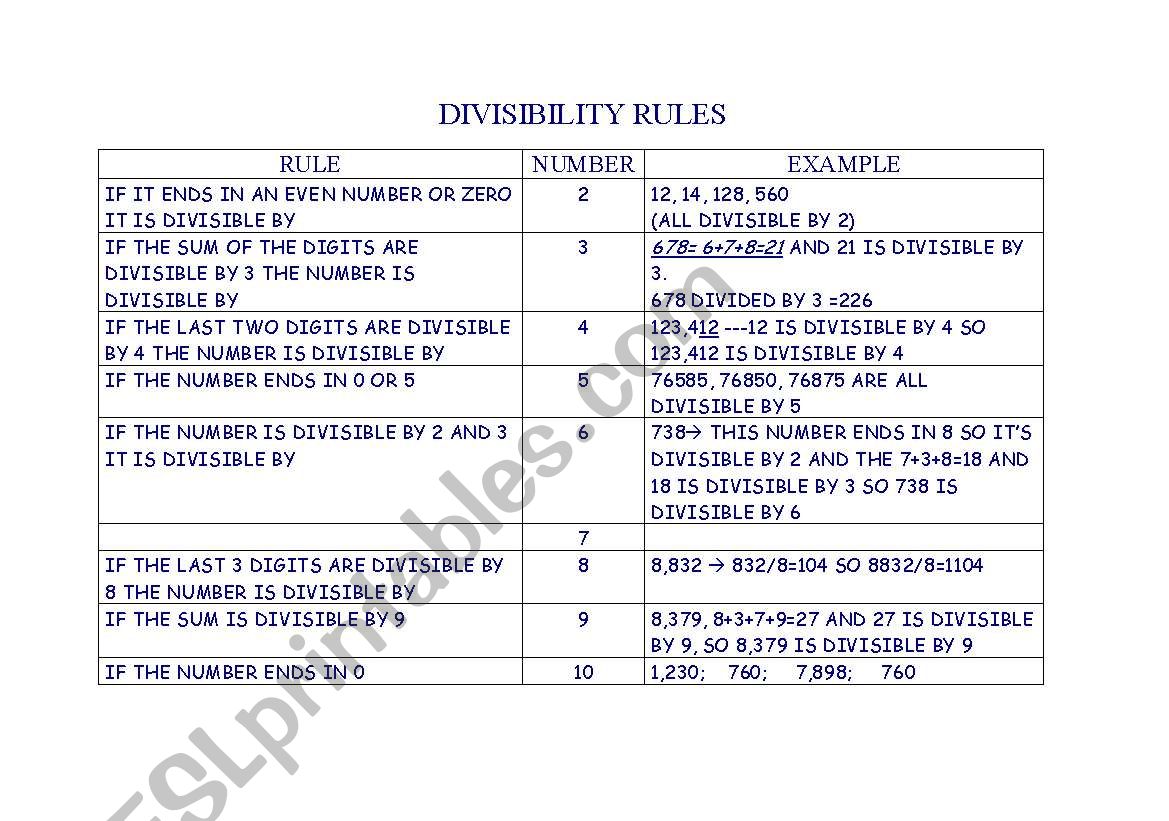 Divisibility Rules worksheet