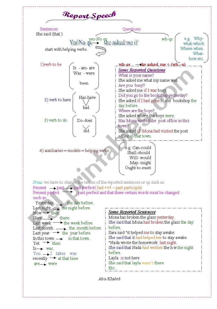 Reported Speech worksheet