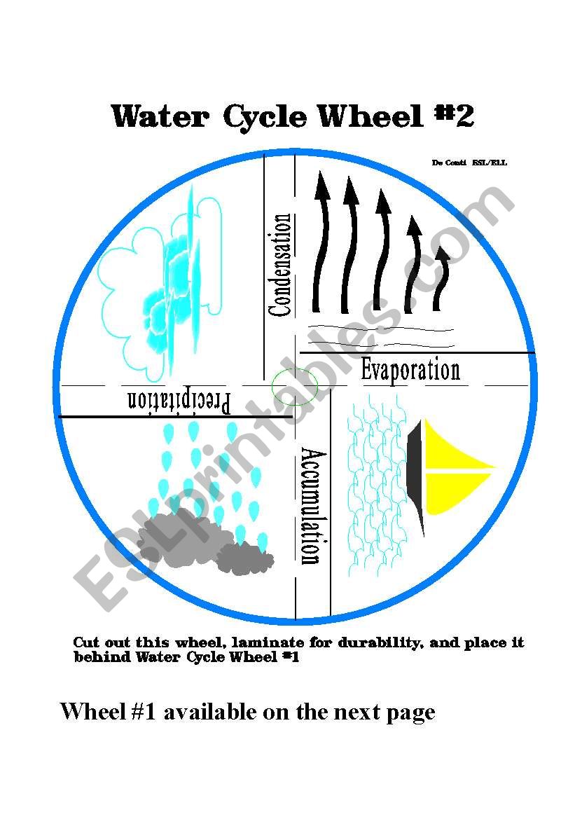Water Cycle Wheel worksheet