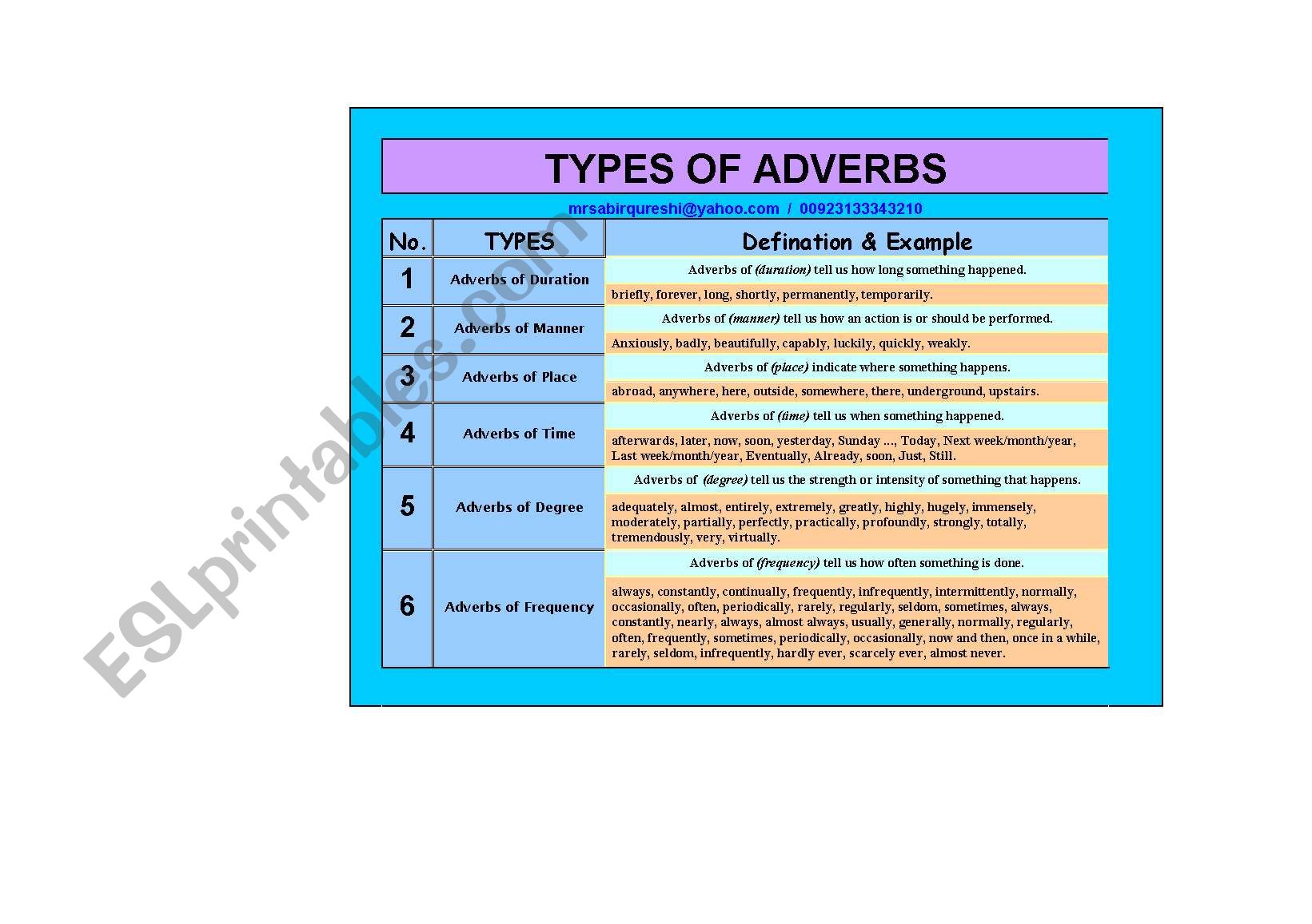 TYPES OF ADVERBS worksheet