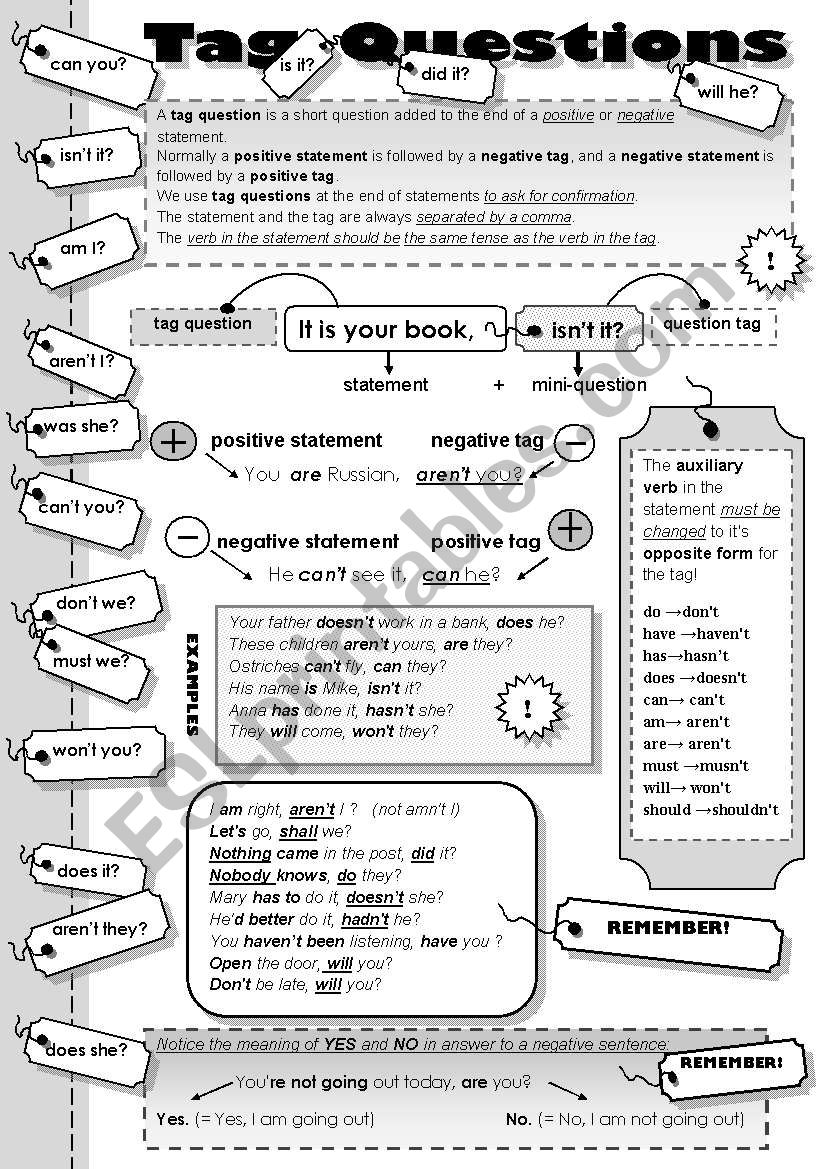 TAG QUESTIONS - 1 page grammar-guide for teens and adults