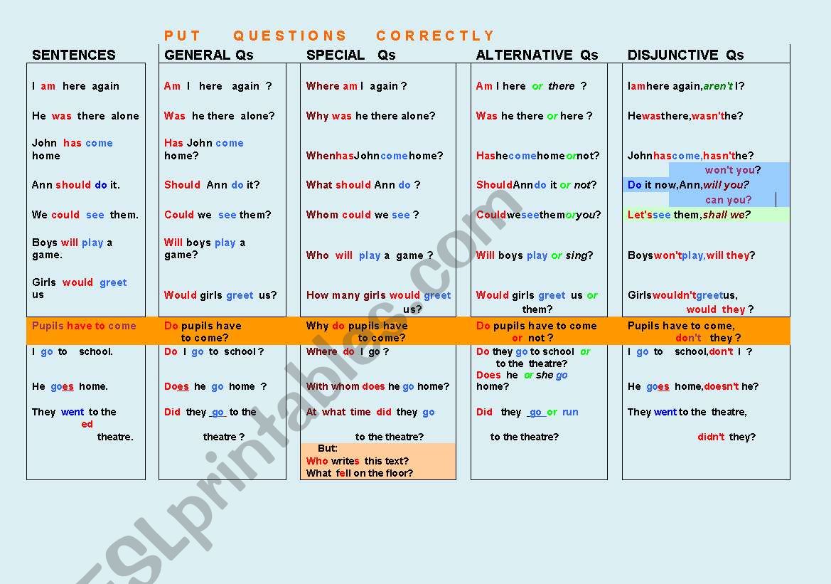 How to make questions worksheet