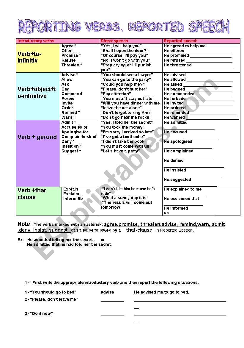 reporting verbs worksheet