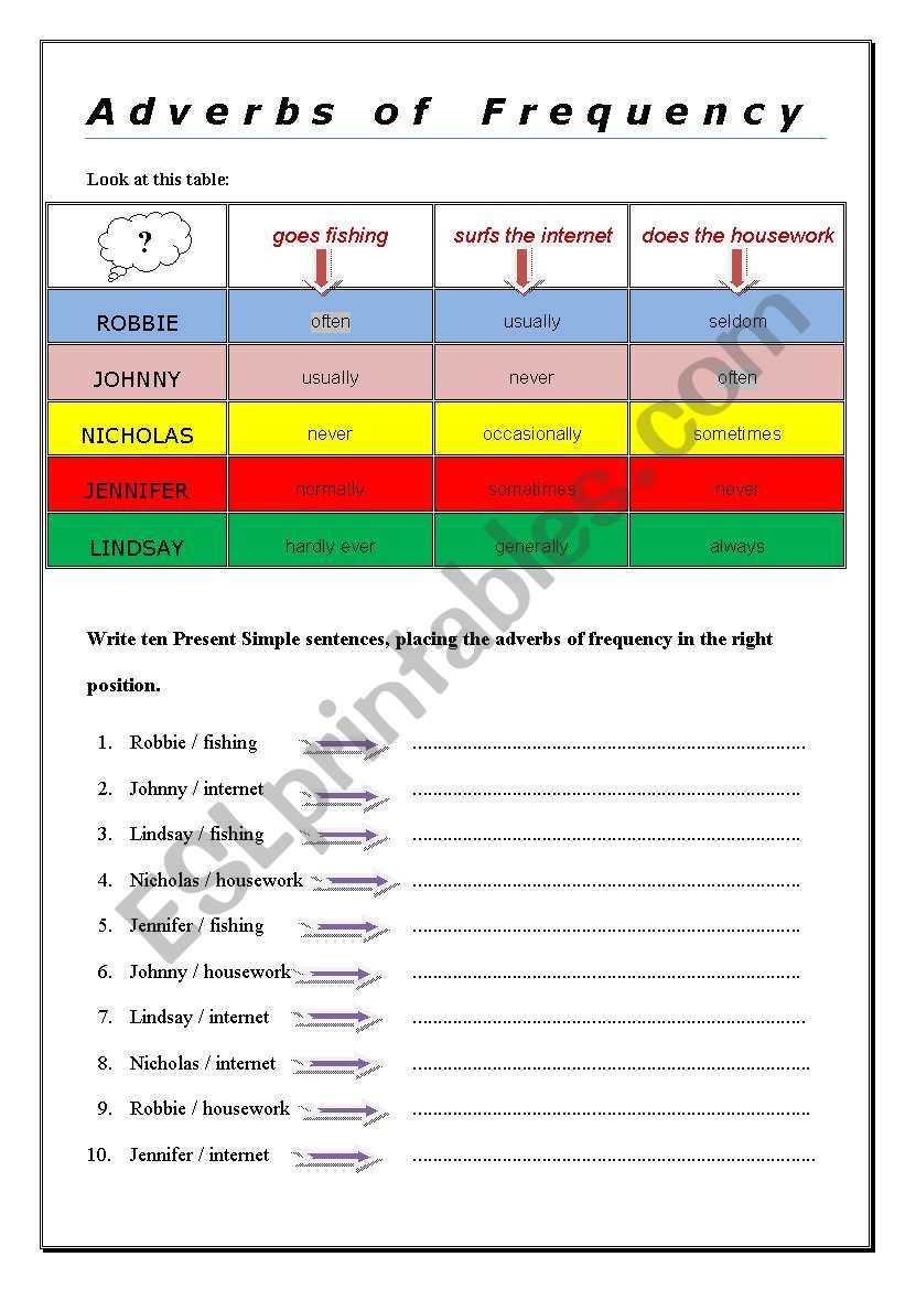 Adverbs of Frequency worksheet