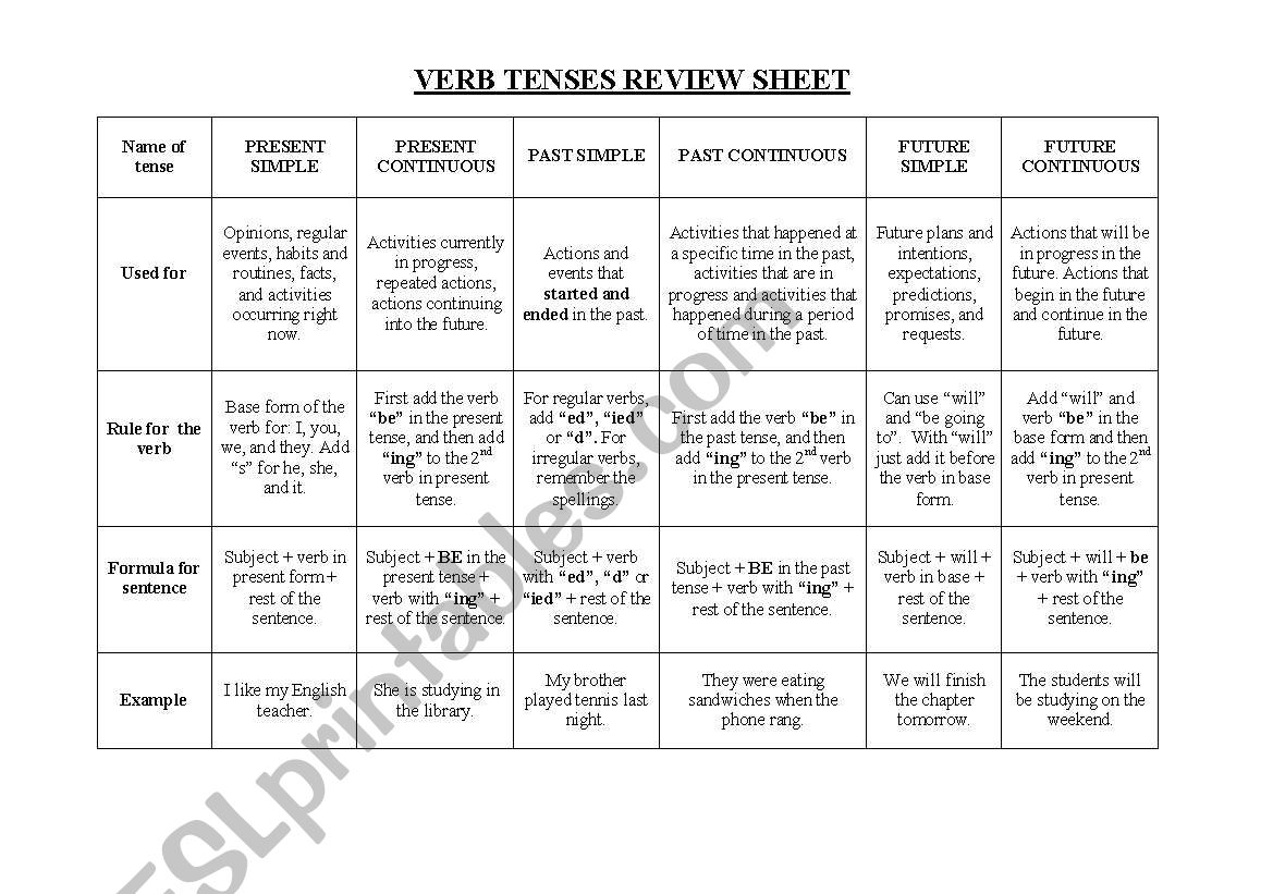 verb-tenses-review-sheet-esl-worksheet-by-mev1