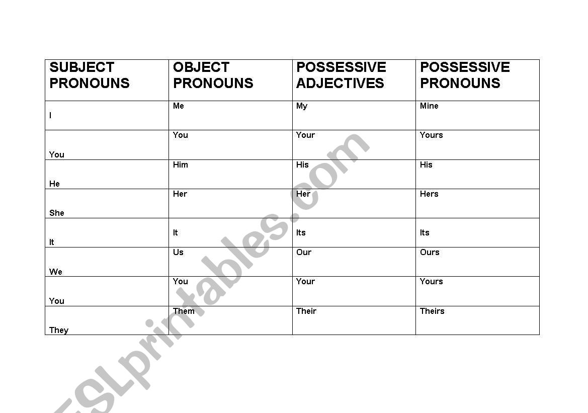 Pronouns chart worksheet