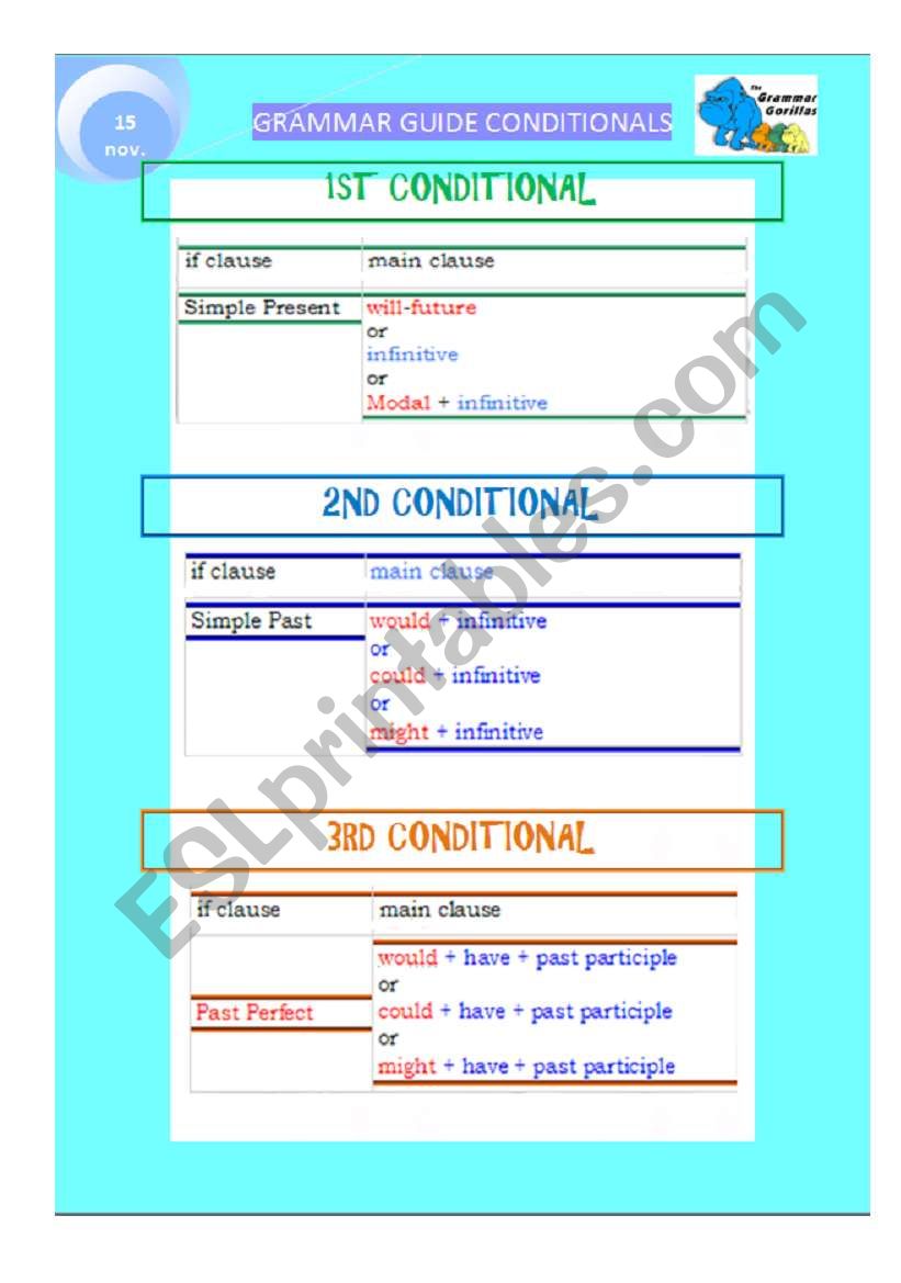 GRAMMAR GUIDE CONDITIONALS (2 PAGES)