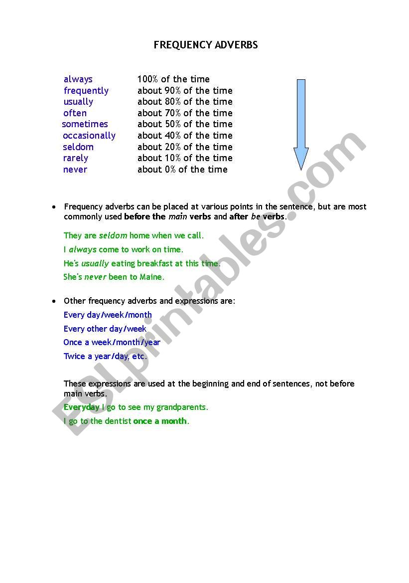 Frequency adverbs worksheet