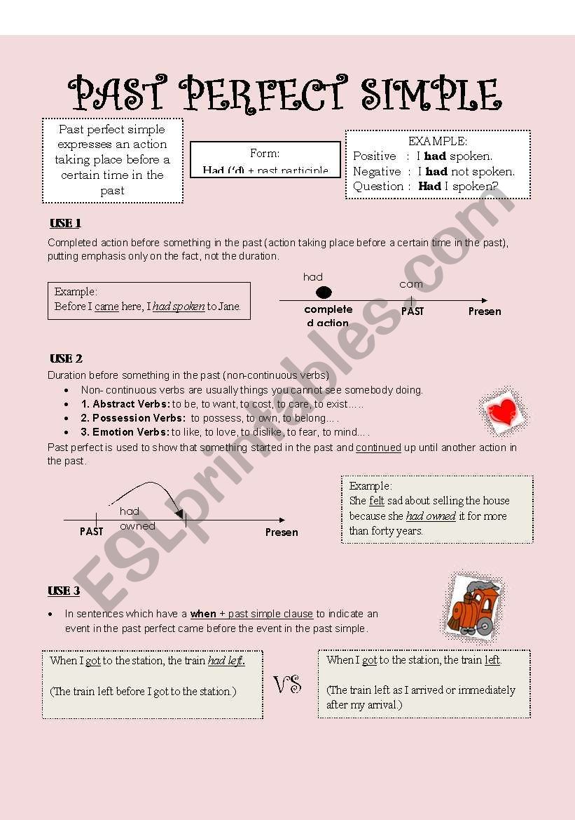 Past Perfect Simple worksheet