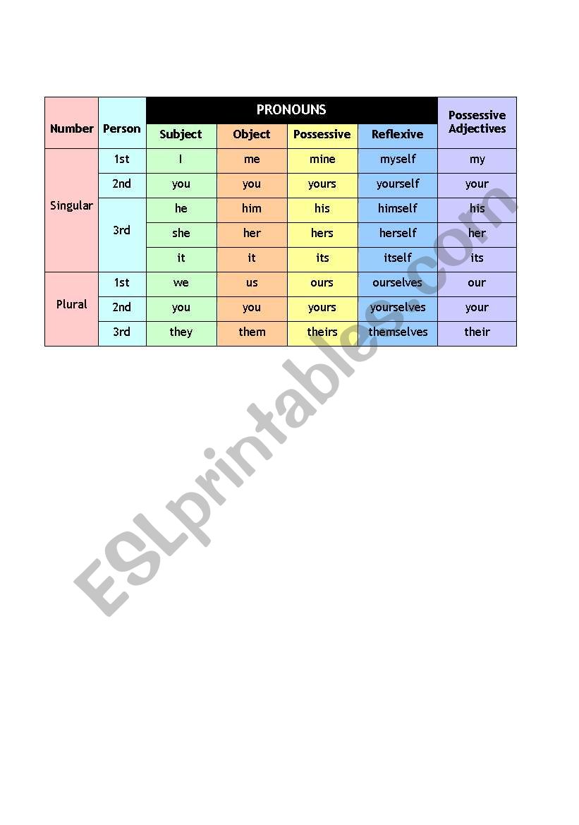 PRONOUS worksheet