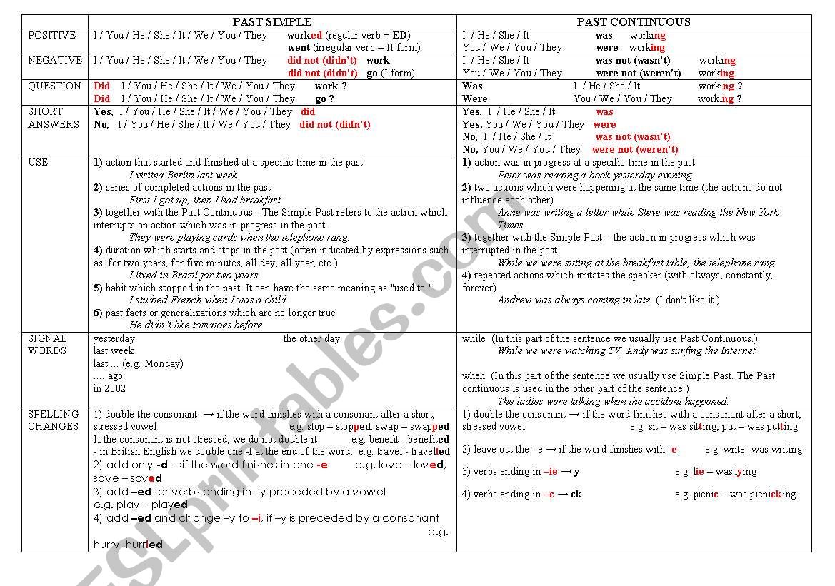 Past Simple vs. Past Continuous - Grammar Guide