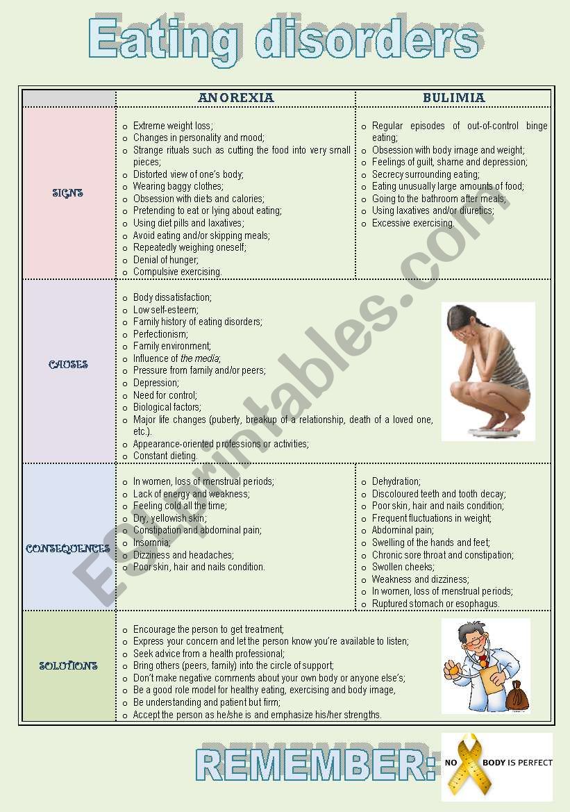 Eating disorders (Anorexia and Bulimia) - Signs, Causes, Consequences and Solutions