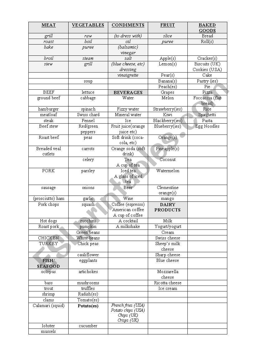 Food List worksheet