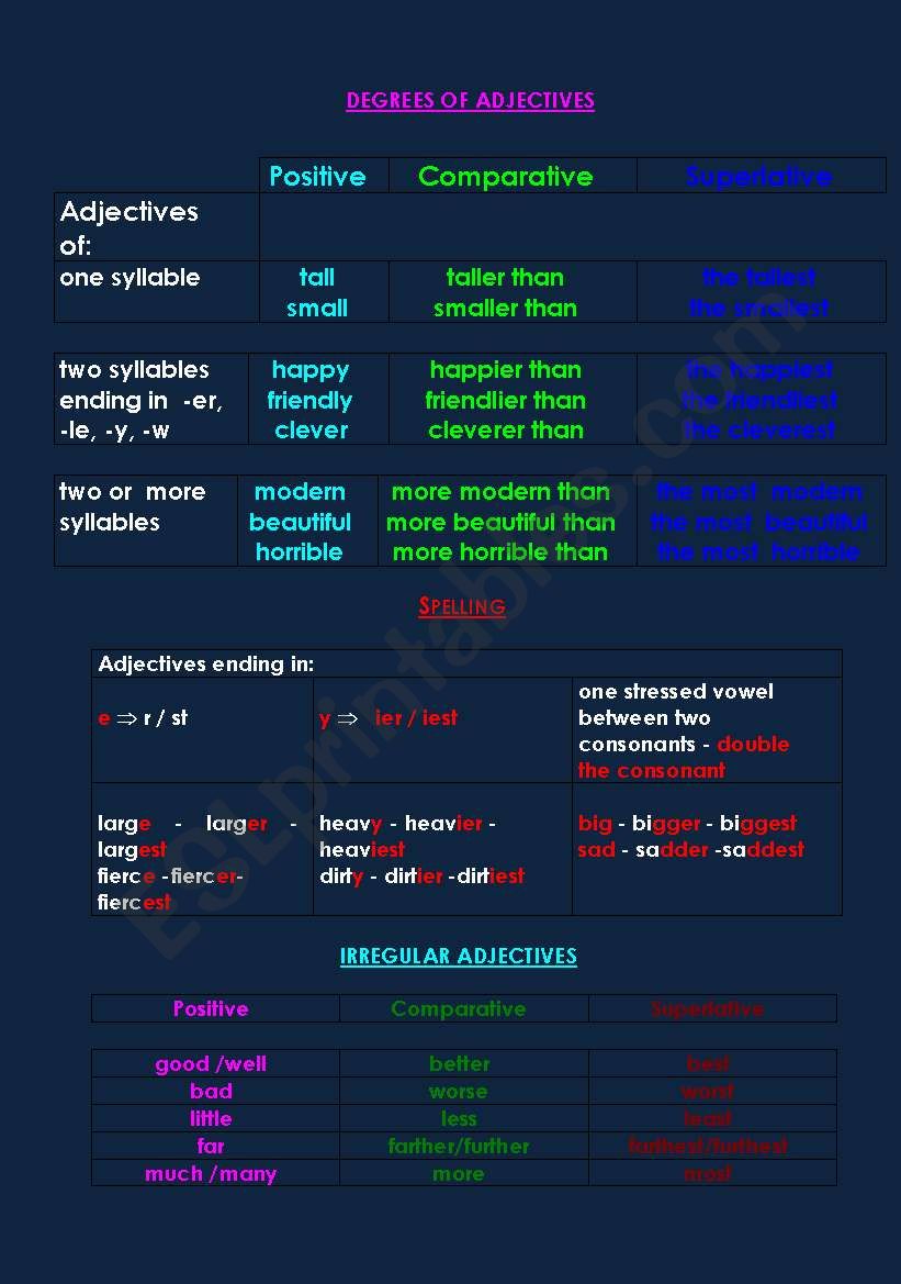 Degrees of adjectives worksheet