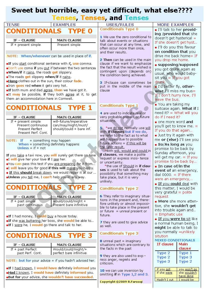 ALL YOU NEED TO KNOW ABOUT CONDITIONALS / EVERY RULE IS COVERED/FULL OF EXAMPLES AND COLORS/FULLY EDITABLE/INTER. TO ADV. LEVEL 