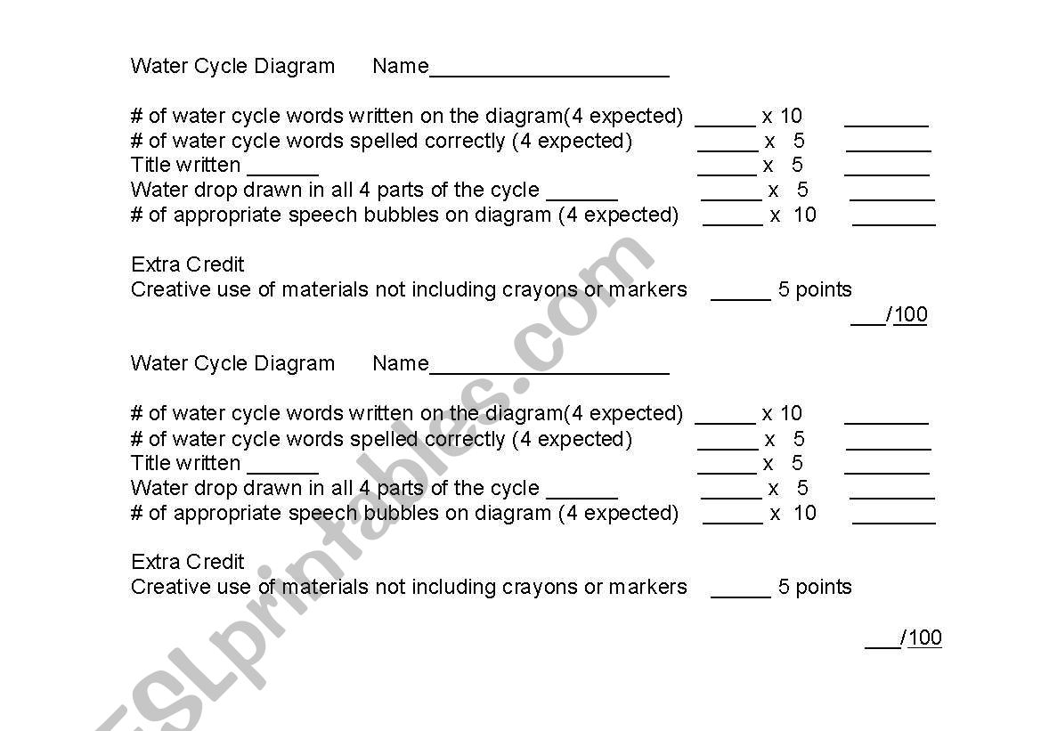 Water Cycle Diagram Project worksheet