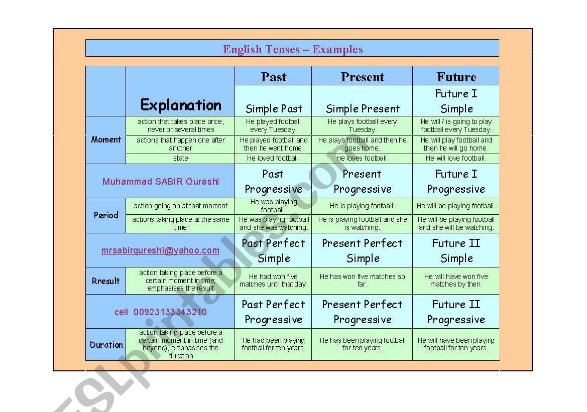English Tenses  Examples worksheet
