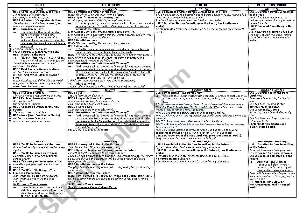 tenses worksheet