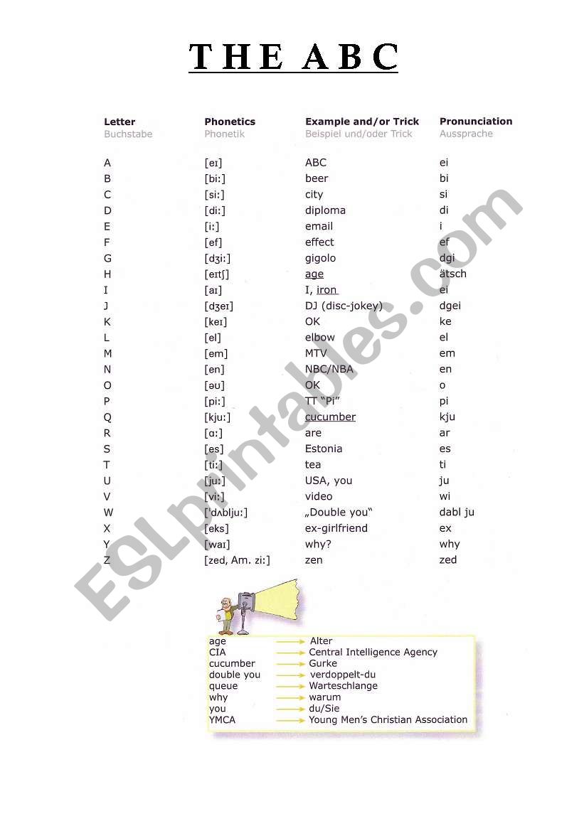 ABC WITH PHONETICS worksheet