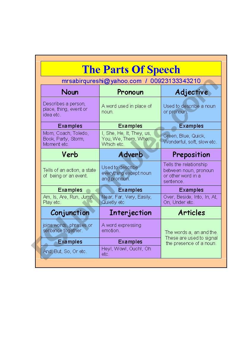 THE PARTS OF SPEECH worksheet