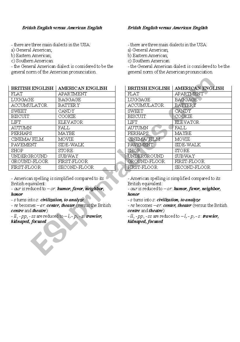 British English versus American English