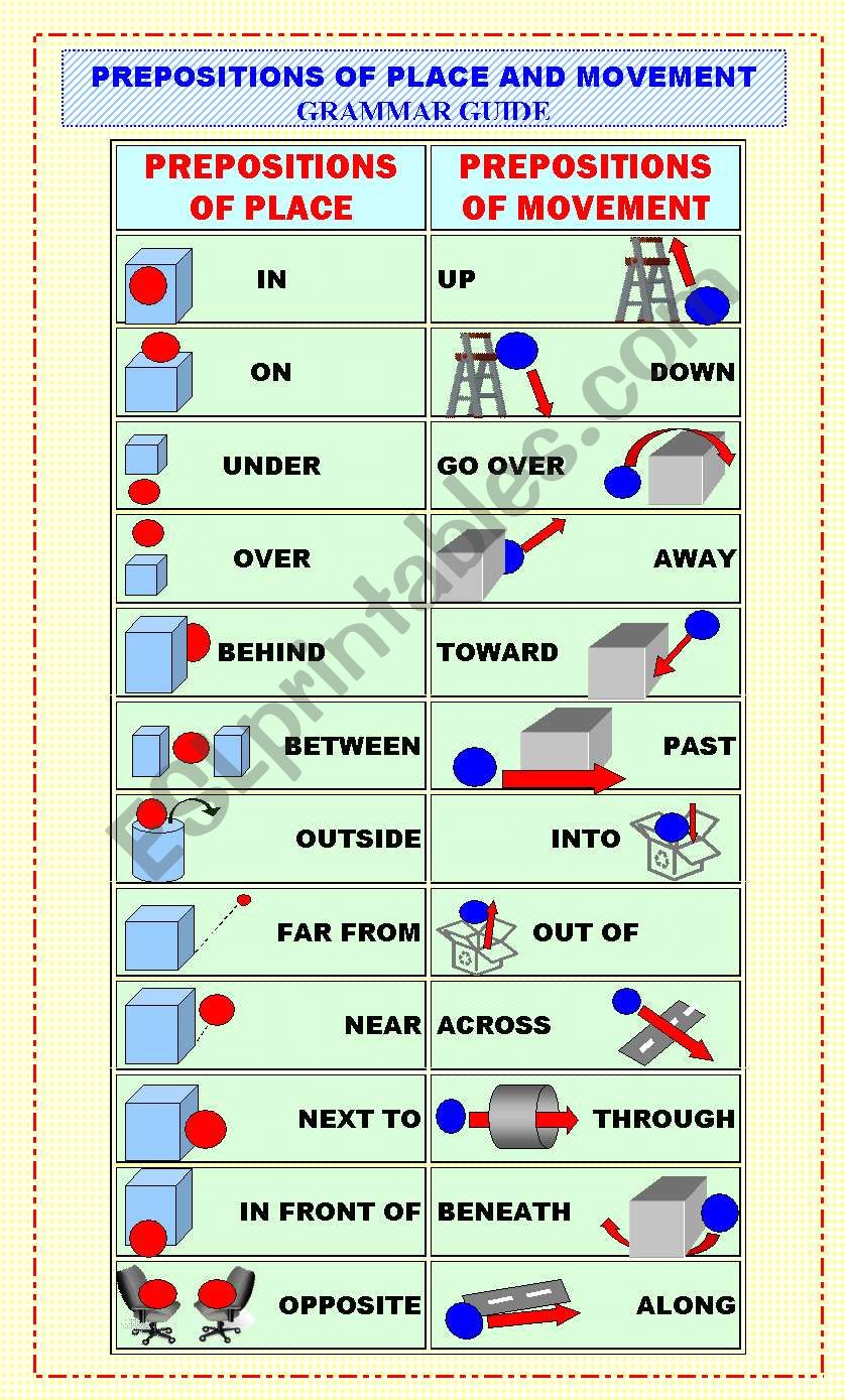 PREPOSITIONS OF PLACE AND MOVEMENT grammar guide