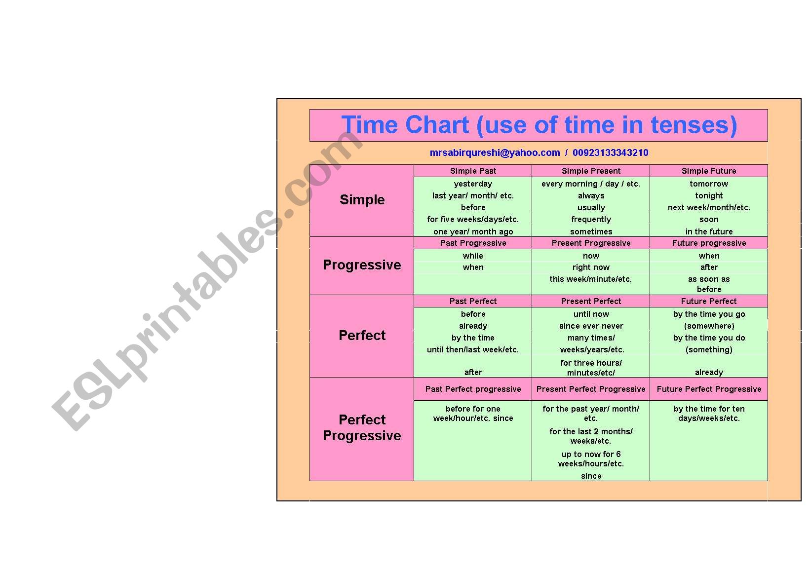 Time Chart ( use of time in tenses )