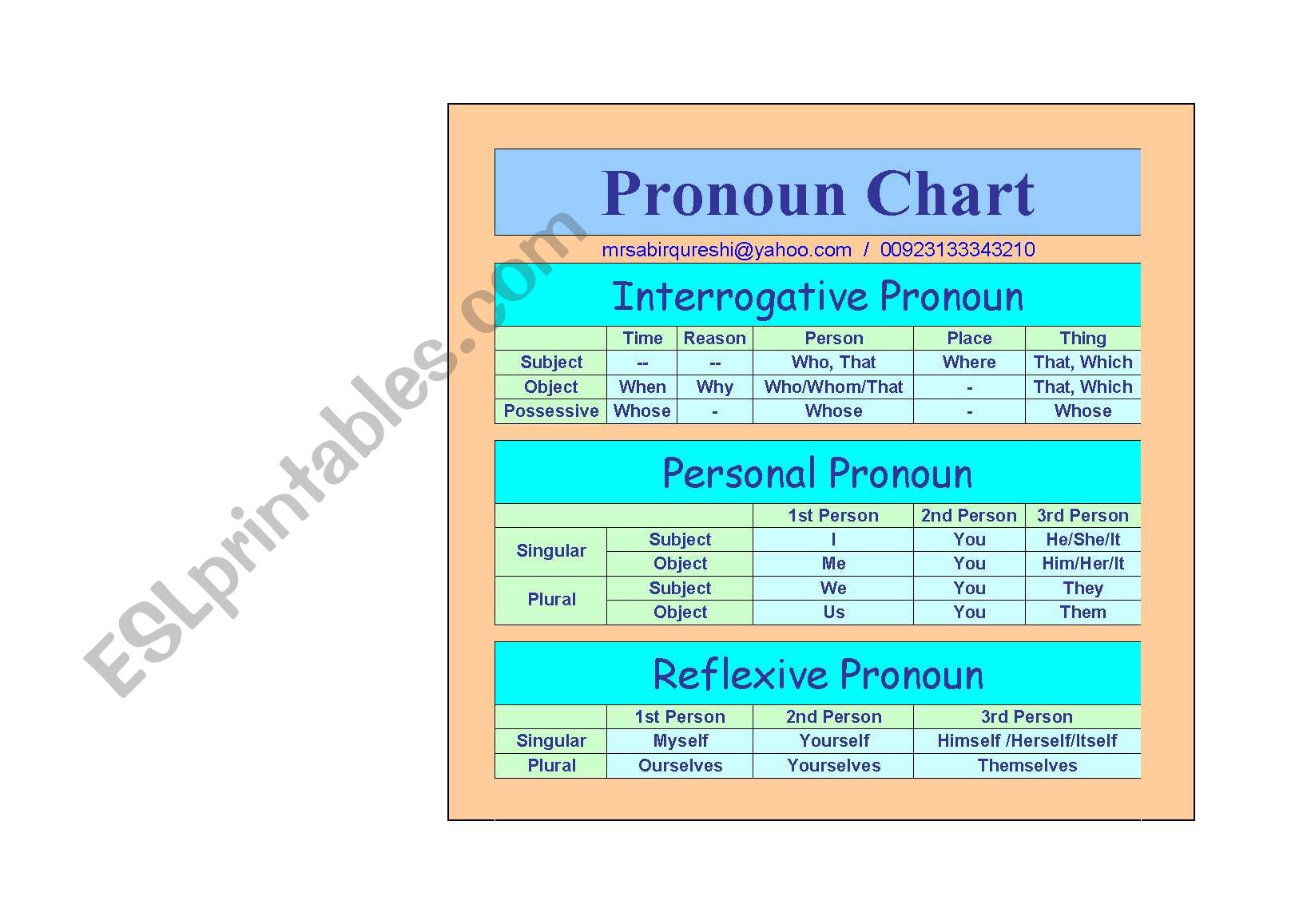 Pronoun Chart ( use of pronoun in tenses )