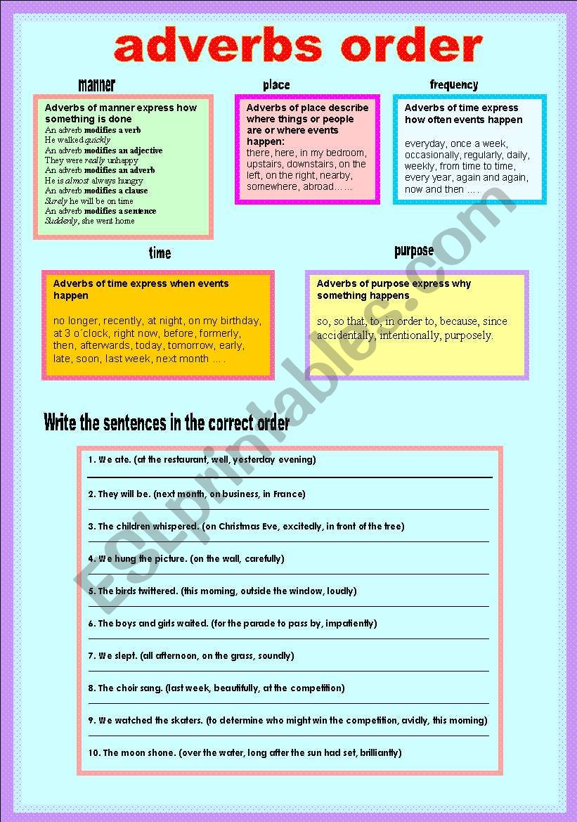 Adverbs word order. Adverbs order of adverbs. Word order adverbs. ESL adverbs of manner. Position of adverbs.