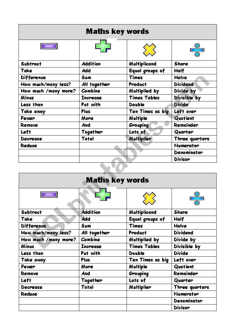 Maths Key Words worksheet