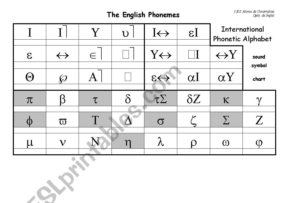 phonetic system (vowels consonants)